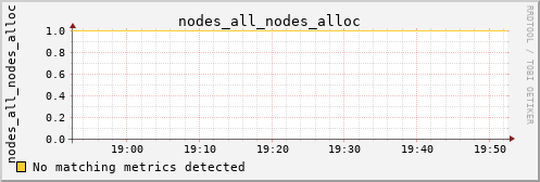calypso25 nodes_all_nodes_alloc