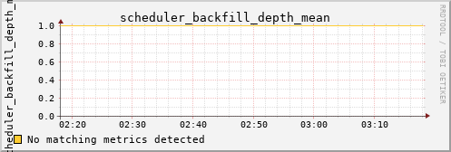 calypso25 scheduler_backfill_depth_mean