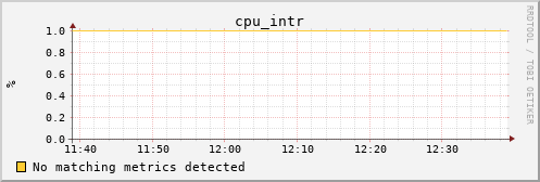 calypso26 cpu_intr