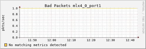 calypso26 ib_port_rcv_remote_physical_errors_mlx4_0_port1