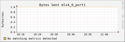 calypso26 ib_port_xmit_data_mlx4_0_port1