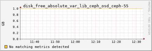 calypso26 disk_free_absolute_var_lib_ceph_osd_ceph-55