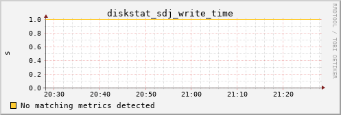 calypso26 diskstat_sdj_write_time