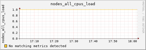 calypso26 nodes_all_cpus_load
