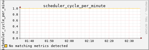 calypso27 scheduler_cycle_per_minute