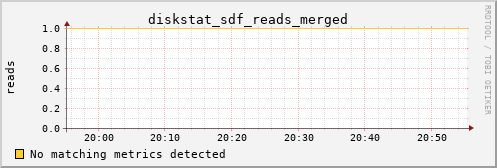 calypso27 diskstat_sdf_reads_merged
