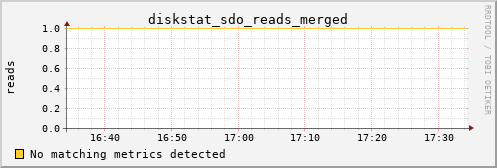 calypso27 diskstat_sdo_reads_merged