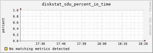 calypso27 diskstat_sdu_percent_io_time