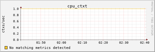 calypso27 cpu_ctxt