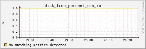 calypso27 disk_free_percent_run_ro