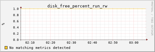 calypso27 disk_free_percent_run_rw