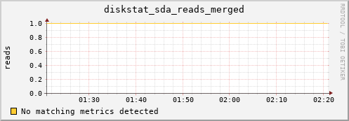 calypso28 diskstat_sda_reads_merged
