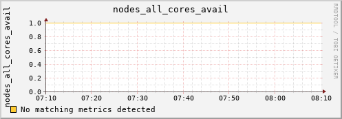 calypso28 nodes_all_cores_avail