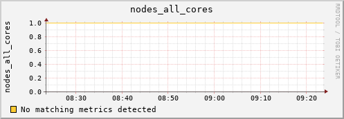 calypso28 nodes_all_cores