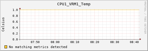 calypso28 CPU1_VRM1_Temp