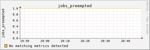 calypso29 jobs_preempted