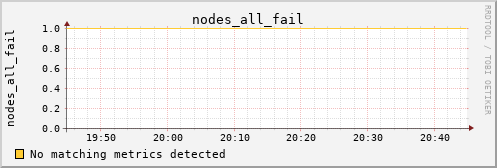 calypso29 nodes_all_fail