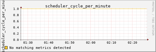 calypso29 scheduler_cycle_per_minute