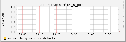 calypso29 ib_port_rcv_remote_physical_errors_mlx4_0_port1