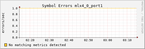 calypso29 ib_symbol_error_mlx4_0_port1