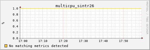 calypso29 multicpu_sintr26