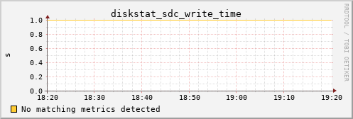 calypso29 diskstat_sdc_write_time