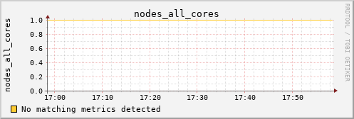 calypso29 nodes_all_cores