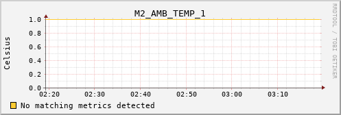 calypso29 M2_AMB_TEMP_1