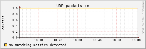 calypso29 udp_indatagrams