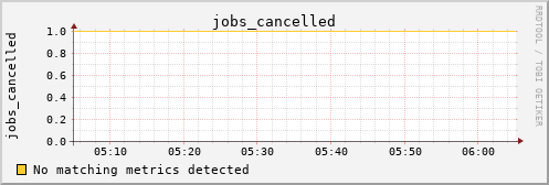 calypso30 jobs_cancelled