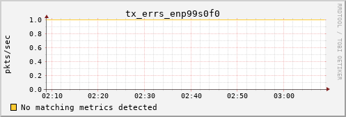 calypso30 tx_errs_enp99s0f0