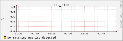 calypso30 cpu_nice