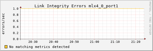 calypso30 ib_local_link_integrity_errors_mlx4_0_port1