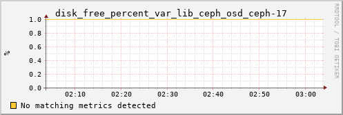 calypso30 disk_free_percent_var_lib_ceph_osd_ceph-17