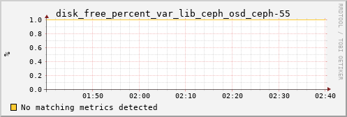 calypso30 disk_free_percent_var_lib_ceph_osd_ceph-55