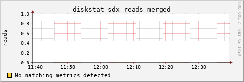 calypso30 diskstat_sdx_reads_merged