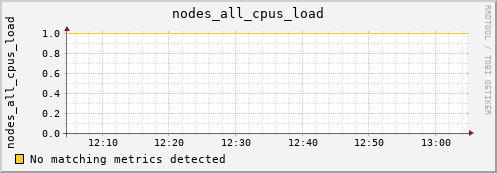 calypso30 nodes_all_cpus_load
