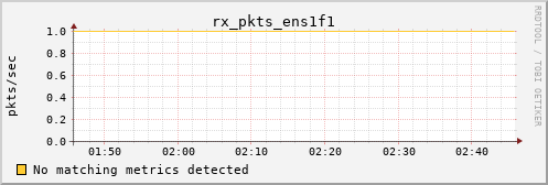 calypso30 rx_pkts_ens1f1