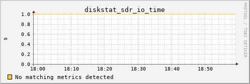 calypso30 diskstat_sdr_io_time