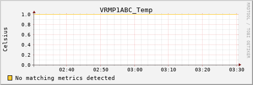 calypso30 VRMP1ABC_Temp