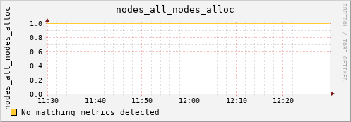 calypso30 nodes_all_nodes_alloc