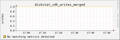 calypso30 diskstat_sdk_writes_merged