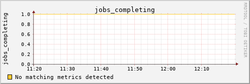 calypso31 jobs_completing