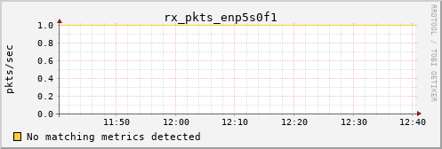 calypso31 rx_pkts_enp5s0f1