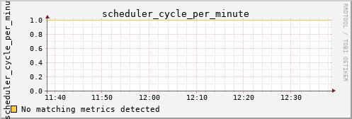 calypso31 scheduler_cycle_per_minute