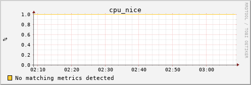 calypso31 cpu_nice