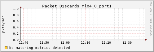 calypso31 ib_port_xmit_discards_mlx4_0_port1