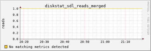 calypso31 diskstat_sdl_reads_merged