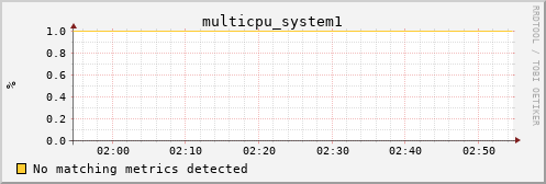 calypso31 multicpu_system1
