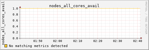 calypso31 nodes_all_cores_avail